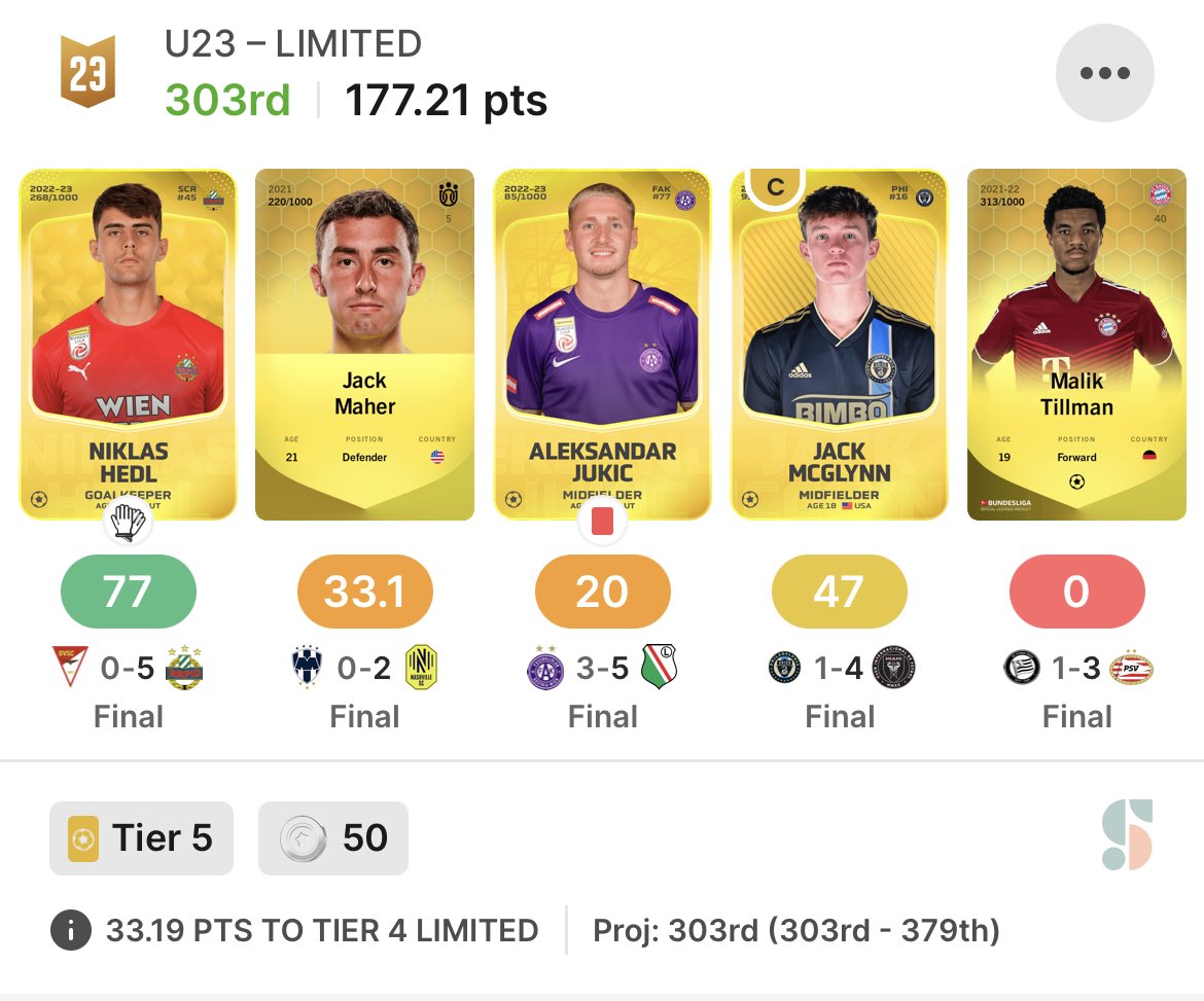 MLScardGuy's tweet photo. A 4 man, double sub, red card team only gets a T5 now? This game is so unplayable! I remember when this lineup would have podiumed. #fixrewards #podiumforall https://t.co/nFPXUQpZil