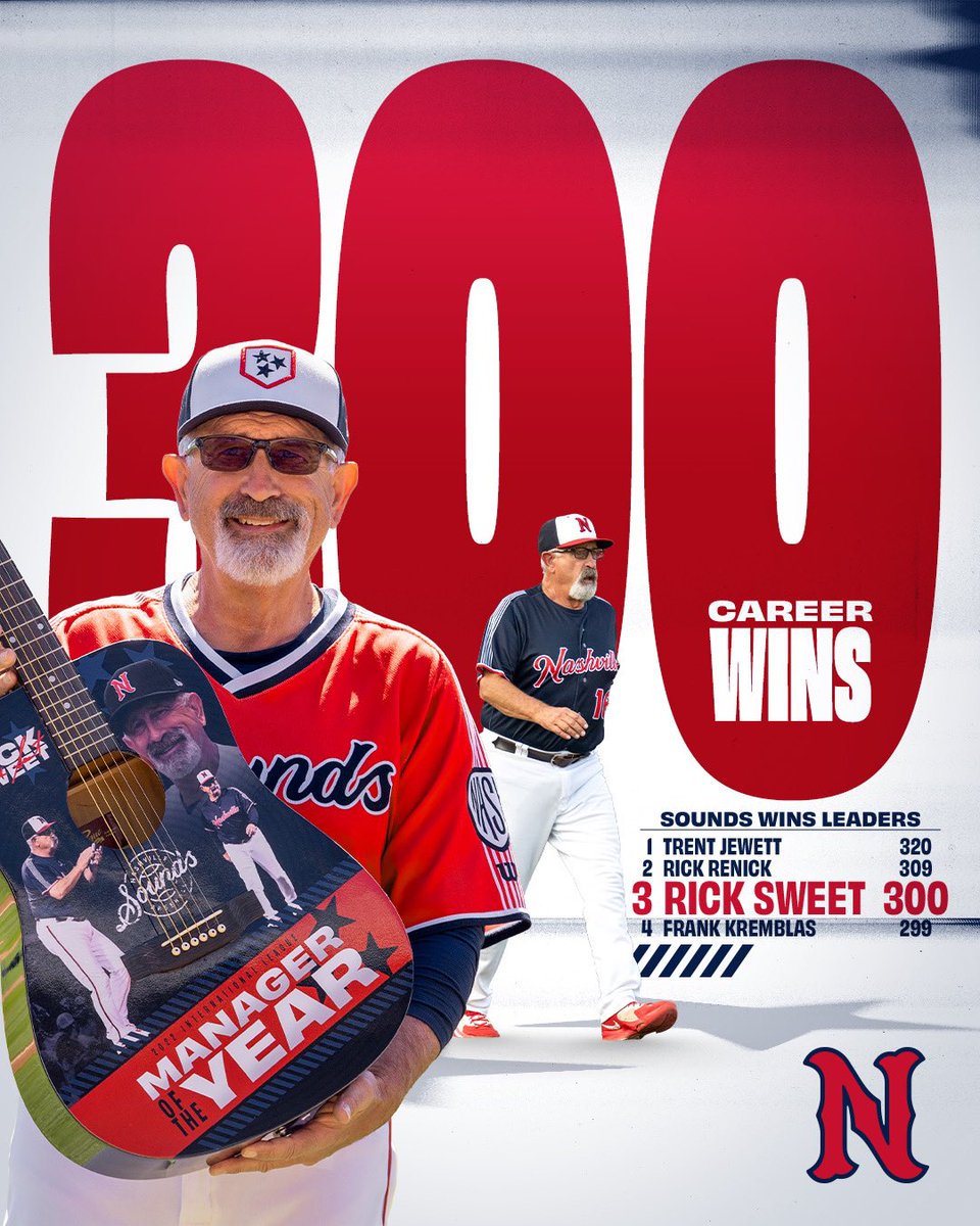 Nashville Sounds (@nashvillesounds) on Twitter photo Congrats to <a href="/RickSweet16/">Rick Sweet</a> on 300 career wins with the Sounds following last night’s victory! 🎉 Congrats to <a href="/RickSweet16/">Rick Sweet</a> on 300 career wins with the Sounds following last night’s victory! 🎉