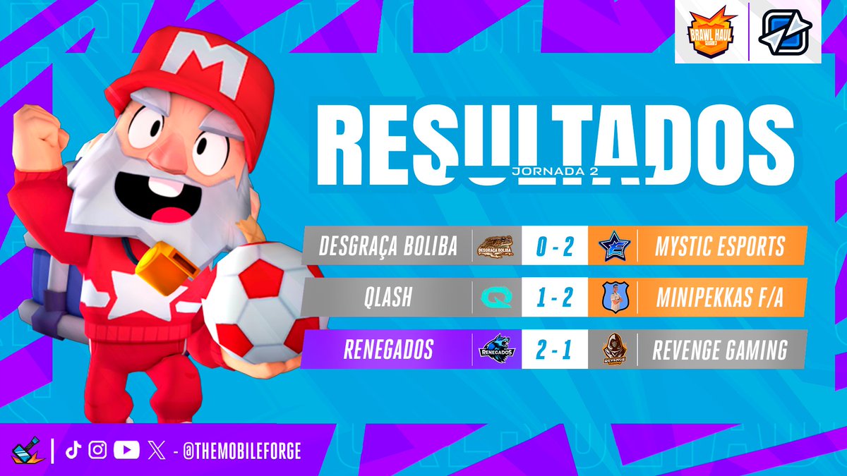 TMF Brawl Stars (@tmfbrawlstars) on Twitter photo 🔊 | ¡ RESULTADOS - JORNADA 2 !
🌀 Así quedo cada partido de la jornada 2
🪧 Match 1 :
0️⃣ #DesgracaBoliba
2️⃣ <a href="/MysticEsportsOP/">Mystic Esports</a>
🪧 Match 2 :
1️⃣ <a href="/QLASH_Spain/">QLASH España 🐉</a>
2️⃣ #Minipekkas
🪧 Match 3 :
2️⃣ <a href="/RenegadosBS/">Renegados</a>
1️⃣ <a href="/Revenge_ofc/">Revenge Gaming 🌟</a>
¡ No te pierdas la siguiente jornada!
#BrawHaul #BrawlStars 🔊 | ¡ RESULTADOS - JORNADA 2 !
🌀 Así quedo cada partido de la jornada 2
🪧 Match 1 :
0️⃣ #DesgracaBoliba
2️⃣ <a href="/MysticEsportsOP/">Mystic Esports</a>
🪧 Match 2 :
1️⃣ <a href="/QLASH_Spain/">QLASH España 🐉</a>
2️⃣ #Minipekkas
🪧 Match 3 :
2️⃣ <a href="/RenegadosBS/">Renegados</a>
1️⃣ <a href="/Revenge_ofc/">Revenge Gaming 🌟</a>
¡ No te pierdas la siguiente jornada!
#BrawHaul #BrawlStars