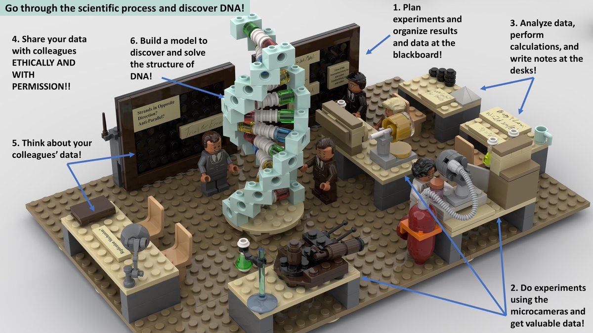 Lego_DNA's tweet image. We are back with Lego DNA 2.0!
10,000 votes may make it a REAL Lego set (link in bio)

This time better, more accurate, more beautiful and playable!

If you liked it, please support via link in bio and share with friends 
#legodna #legoscience #legolab #dna #rosalindfranklin