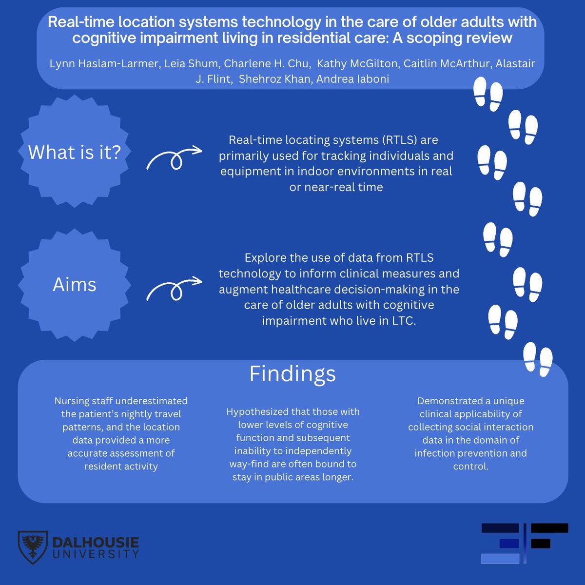 It’s Feature Friday! Today we are highlighting a study about the use of real-time locating systems in LTC. This project was led by Dr. Haslam-Larmer in the Dementia Rehab Lab @UHN @TorontoRehab