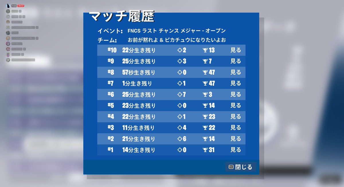 abc123xxf's tweet photo. まじで3桁いけてよかった！@kirhnnn https://t.co/gp6qimYBwK