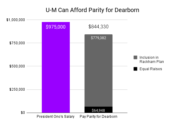 Grad Employees' Org UMich tweet media