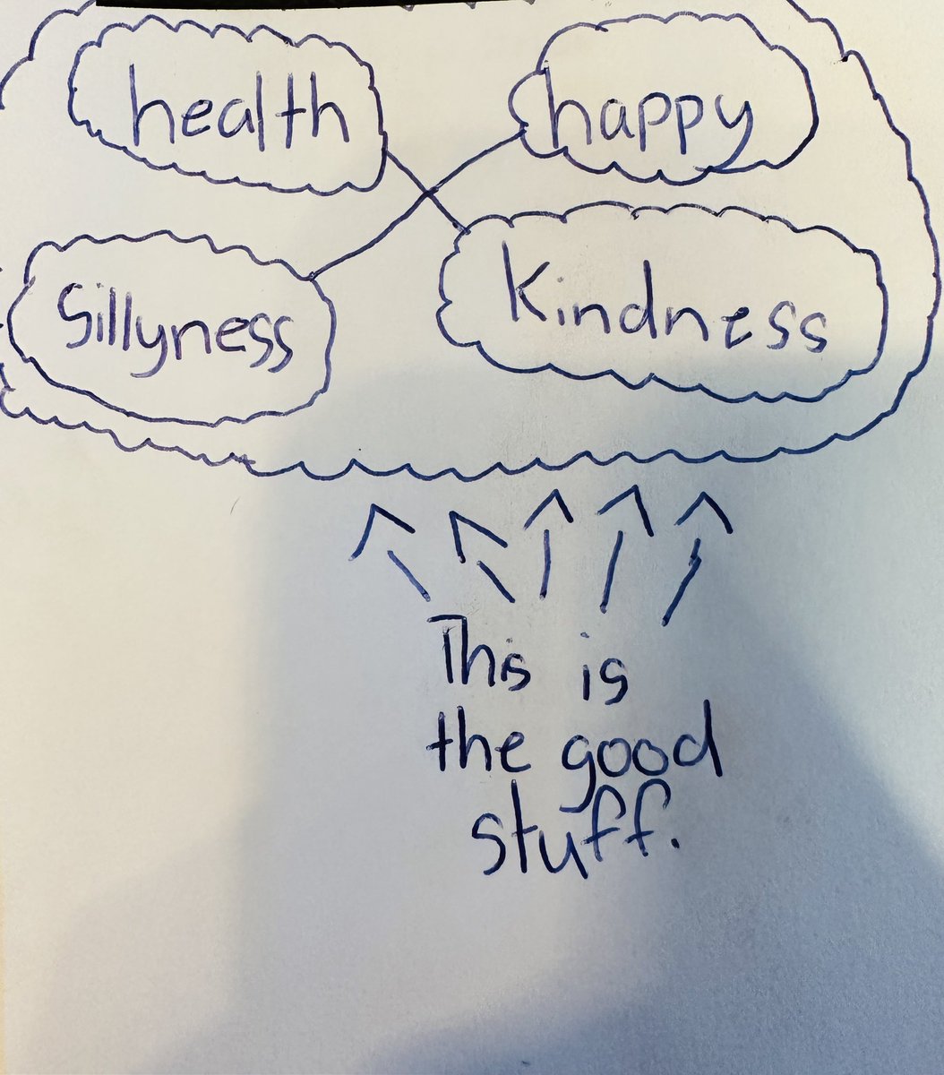 ashabbirmd's tweet image. Per my 7yr old’s daughter-
Happy Friday friends!
#thegoodstuff 
#MedTwitter #MedStudentTwitter #MedEd 
@abbyWUim @JollyMD_GIM @MamataDuke @FzsyedMd @PoonamSS