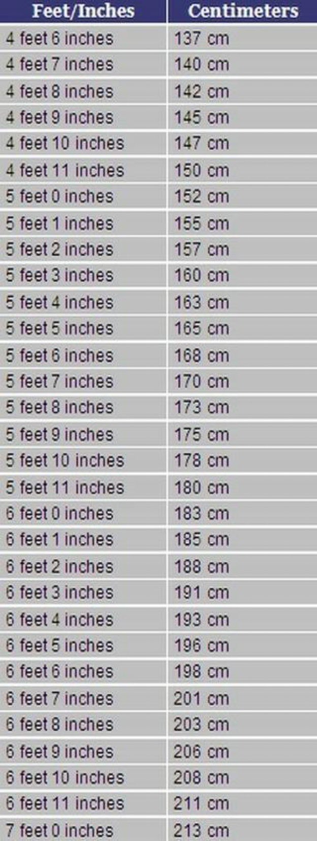 5 Feet 5 inches in cm. Ft inch to cm. 6 Foot 7 inches in cm. 5'6 In cm height. Площадь в футах