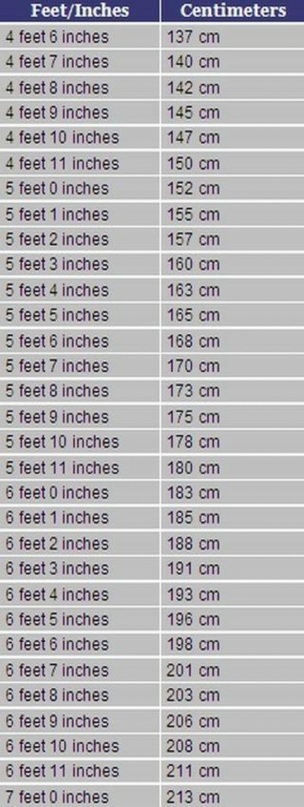 Площадь в футах. 5 Feet 5 inches in cm. Ft inch to cm. 6 Foot 7 inches in cm. 5'6 In cm height.