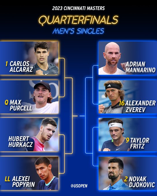 Graphic showing the men's quarterfinalists in Cincinnati. Carlos Alcaraz, Max Purcell, Hubert Hurkacz, Alexei Poyrin, Adrian Mannarino, Alexander Zverev, Taylor Fritz, and Novak Djokovic. 