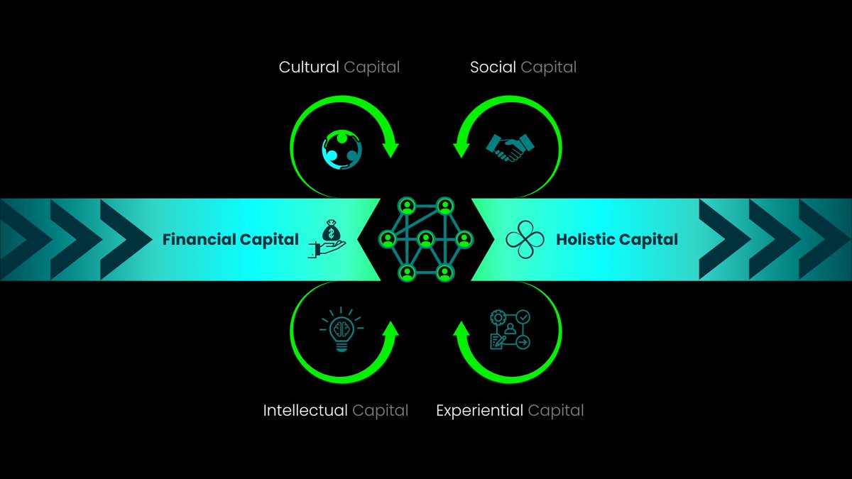 8formsOfCapital's tweet photo. Transforming Financial Capital into Holistic Capital

• we're now live on #GG18  → https://t.co/AJRbA0K9yA https://t.co/DZxPpbxML8
