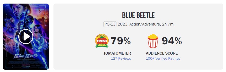 BLUE BEETLE opens with a 95% Rotten Tomatoes Audience Score! GO