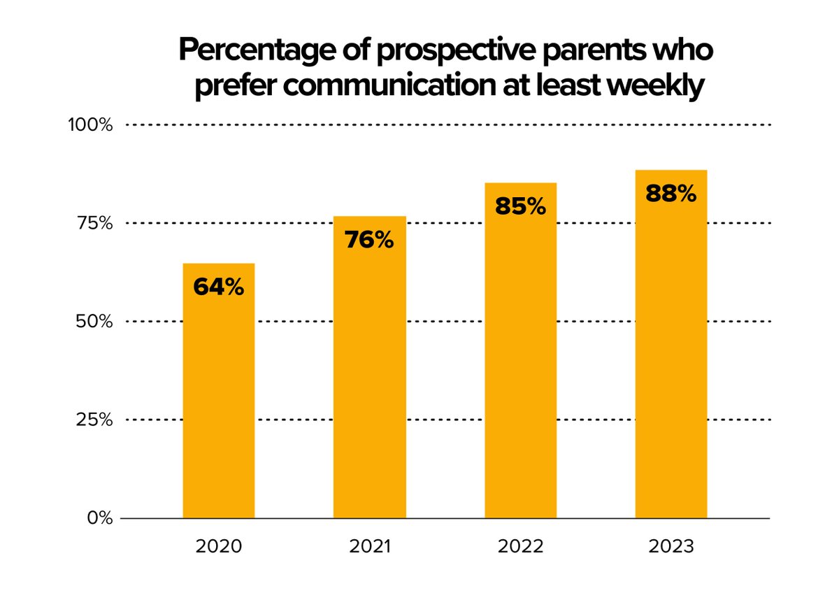 CampusESP tweet media