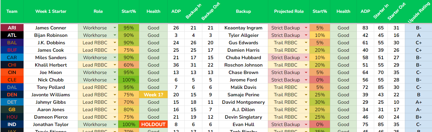 Sean koerner rankings deals
