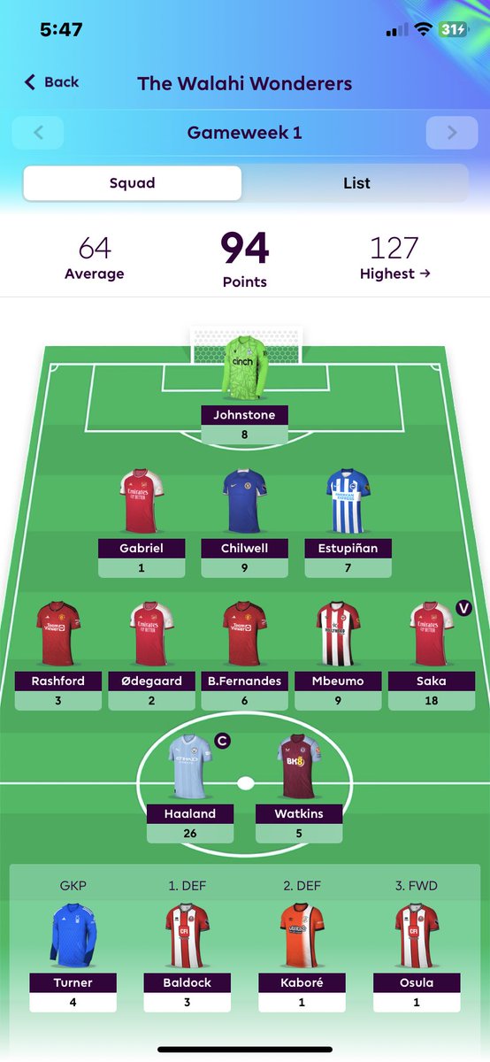 FPLCap's tweet photo. GW1 - A glitched score to start the season 😵‍💫 (77 points overall) 

🌎1.2M https://t.co/T7ByCwwFNR