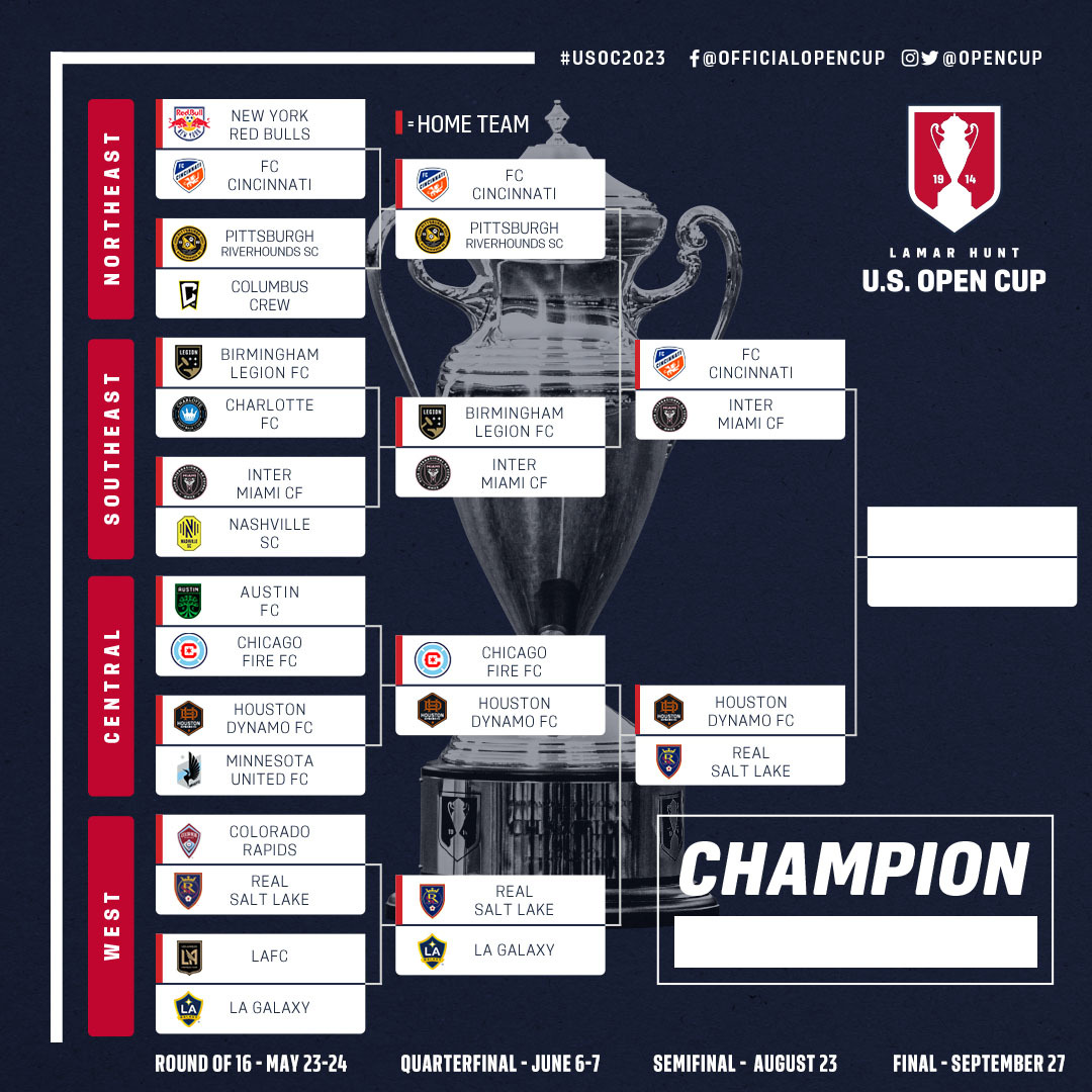 opencup's tweet photo. Where we're at 🕓 

*Who ya got? | @opencup #USOC2023 https://t.co/X8KPcuBh0h