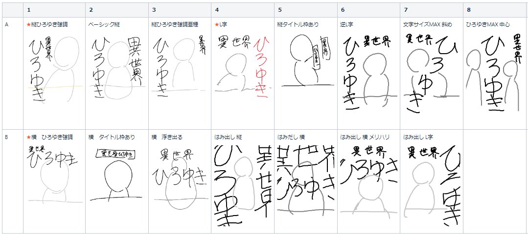 表紙の刷新プロセス
⓪条件の確認
・ゴール:書店で目立って売れる
・許容点:巻ごとの統一感が消える点
・ポイント:視認性UP
①市場調査
・異世界系マンガは全てチェック
・他、目立つ表紙を中心に出来るだけ網羅
②成功要因を抽象化
③成功要因を自作品に当てはめる
④具体案の検討