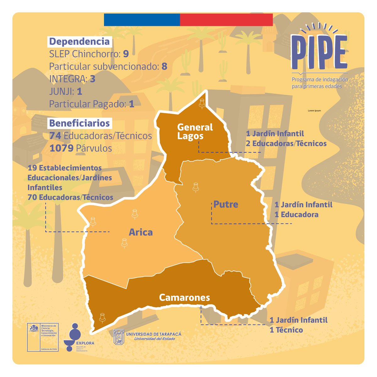 ✨ Programa de Indagación para Primeras Edades #PIPE2023 ✨🐣❤️Invitamos a nuestras #educadoras de párvulos y sus equipos pedagógicos, al primer taller practico, este 📣 viernes 25 de agosto de 13 a 18 horas 👀 Este primer taller será relacionado al área de tecnología.