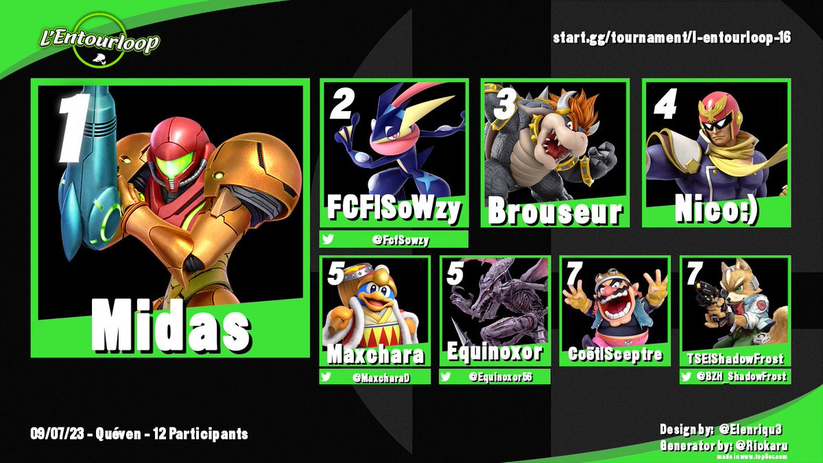 Top 8 Weekly Lorient L'Entourloop #16
Et cette semaine c'est Midas qui remporte la weekly du Morbihan suivi par <a href="/FcfSowzy/">sowzy</a> et <a href="/brouseur/">Brouseur</a> !
Lien : start.gg/l-entourloop-16