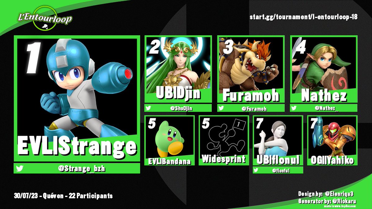 Top 8 Weekly Lorient L'Entourloop #18
La dernière édition de la saison 7 du morbihan se finit en beauté par une victoire de @Strange_bzh dans une belle bataille contre @ShoDjin et <a href="/Furamoh/">FCF | Furamoh</a> notamment. Bravo au reste du top 8 !
Lien : start.gg/l-entourloop-18