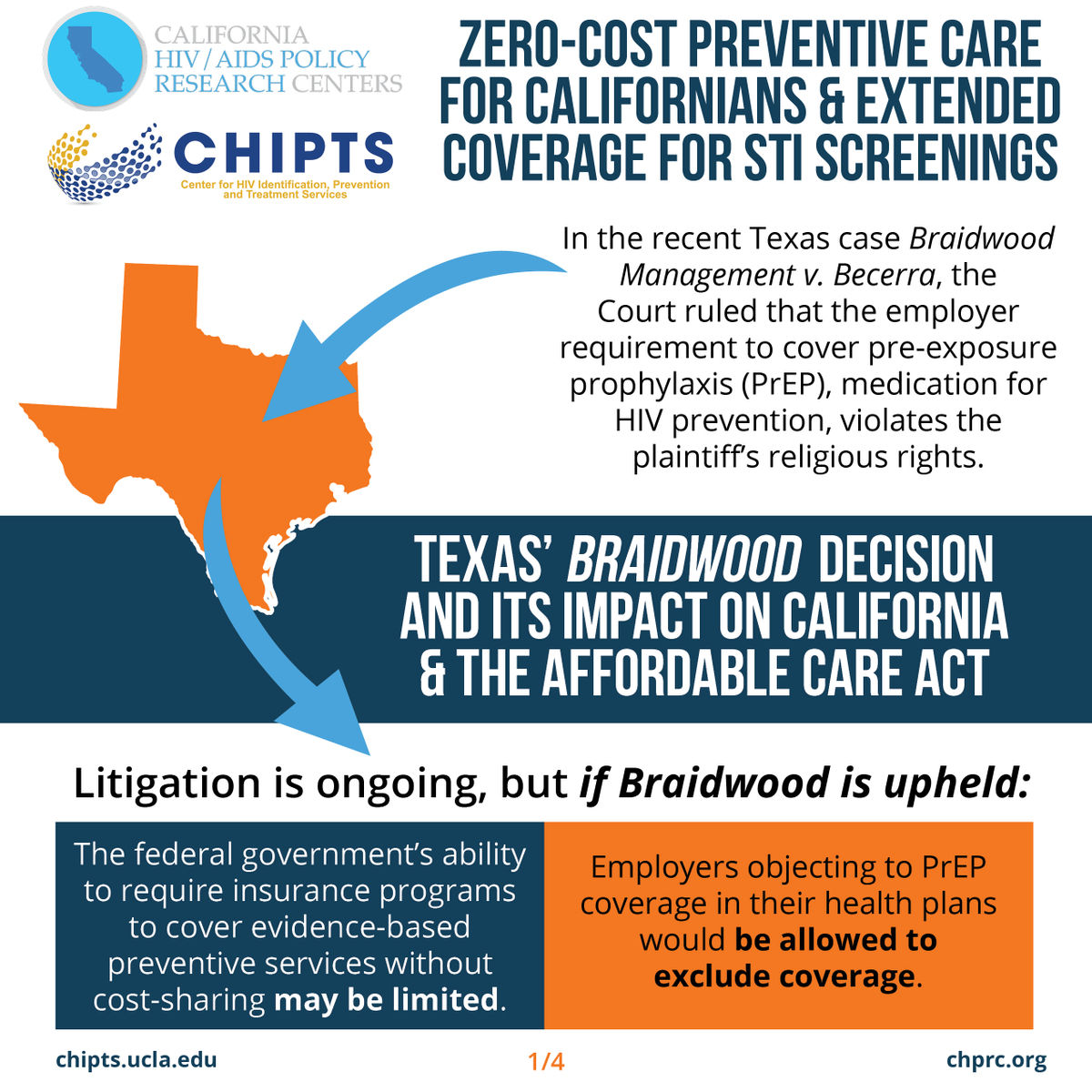 ca_hiv_policyrc's tweet photo. NEW INFOGRAPHIC: Employer coverage for PrEP is at risk—proposed legislation in CA seeks to preserve/extend #PrEP coverage. Learn more about the Texas case Braidwood v. Becerra and what California #AB1645 will do to address health coverage gaps. Download: https://t.co/gG1LcIjMd7 https://t.co/8ifiXBjC0p