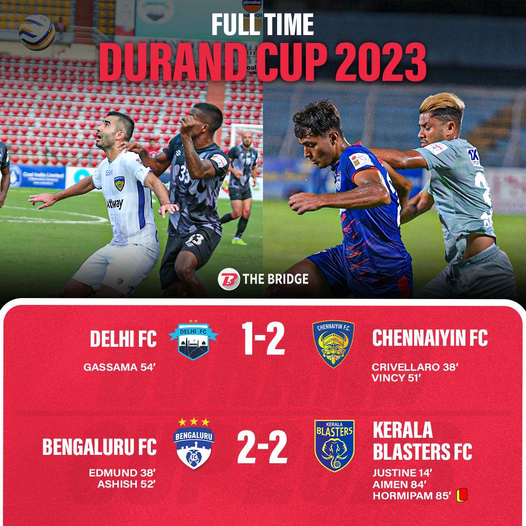 🕛FULL TIME

3⃣ out of 3⃣ for #ChennaiyinFC in the group stage as they beat #DelhiFC .💪

#BengaluruFC and #KeralaBlastersFC settle for a draw in the Southern Derby.🤝

#IndianFootball⚽️ #DurandCup2023