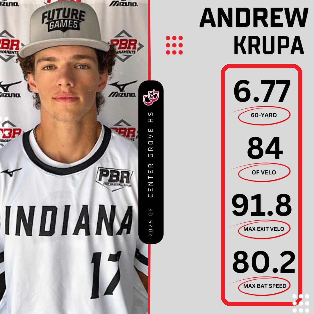 Prep Baseball Indiana tweet media