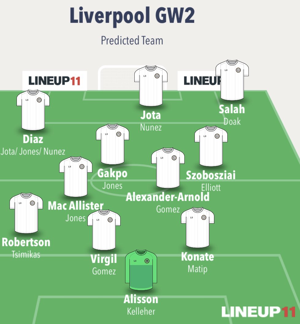 mathsmrc's tweet photo. Liverpool GW2 Predicted line-up

I think Klopp will opt for an unchanged line up with my reasons in the pictures below. This is alongside @jumpthewave’s hivemind predictions. Please let me know if you have any questions. #predictklopp #lfc #fpl https://t.co/GyoyrIsgPv