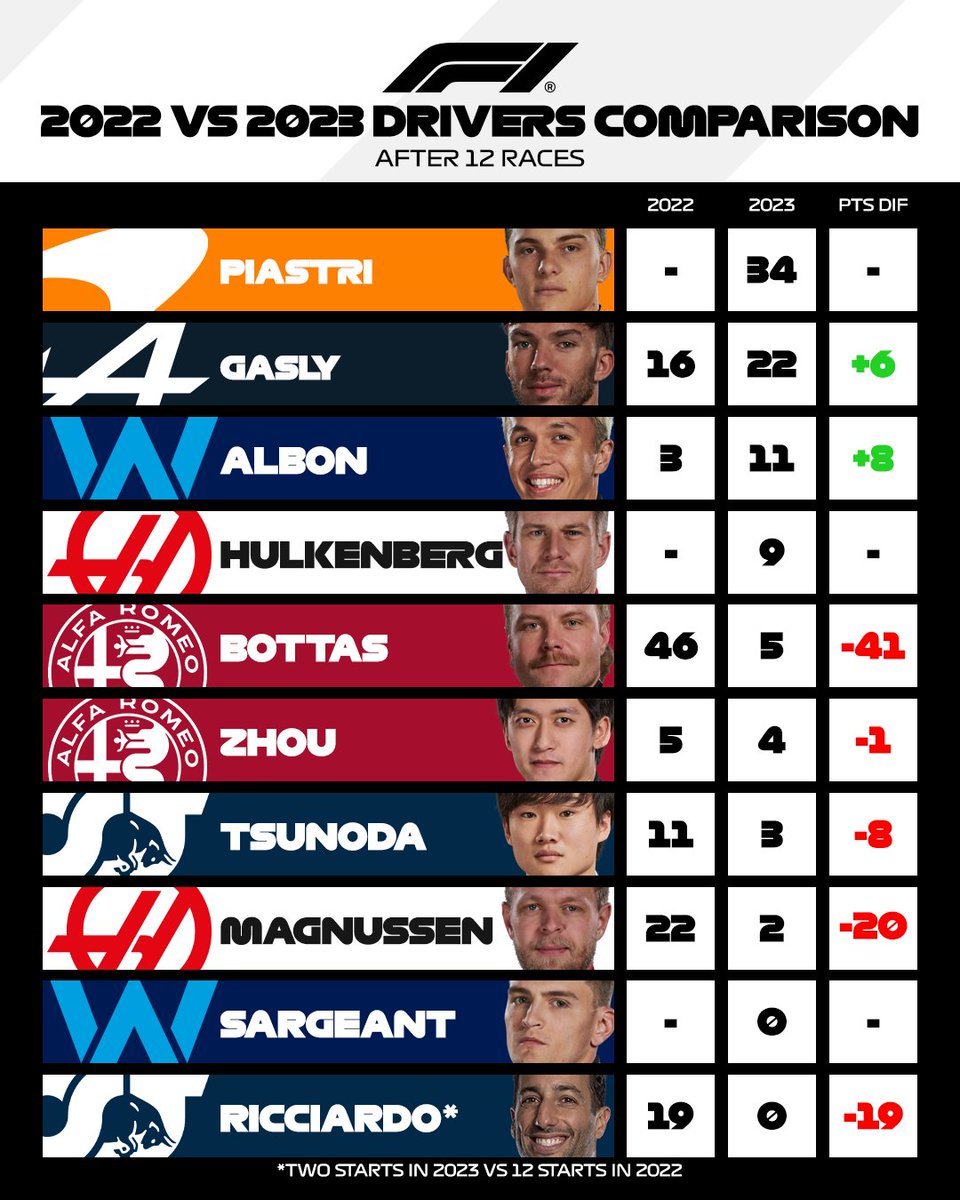 Formula 1 tweet media