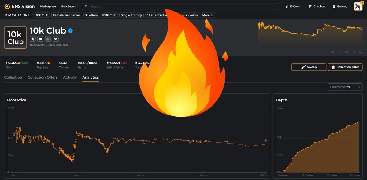 🫡Boosted Analytics🫡

Also highly requested — we've added depth, volume, and total sales charts🔥

6/9