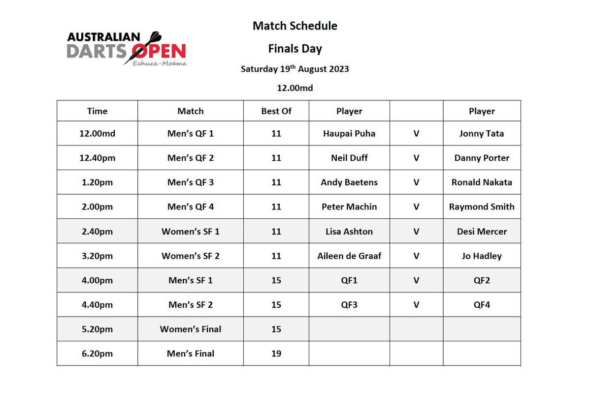 dartsaus's tweet photo. Here is the schedule for the final day of action at the 2023 Australian Darts Open.

Catch it all LIVE from 12pm on our Facebook page or via the event hub online:

https://t.co/WrcJhMlG2g

@DartsWDF https://t.co/QKB2XTiHSc