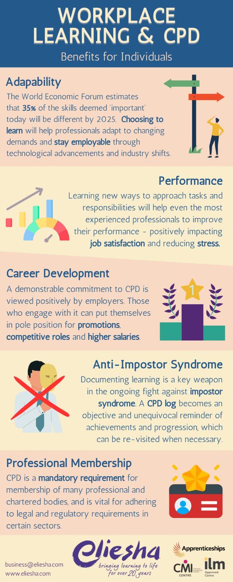 Why is it so important for individuals to engage in workplace learning and CPD?