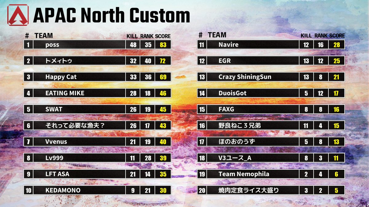 APAC North Custom（ANC） tweet media