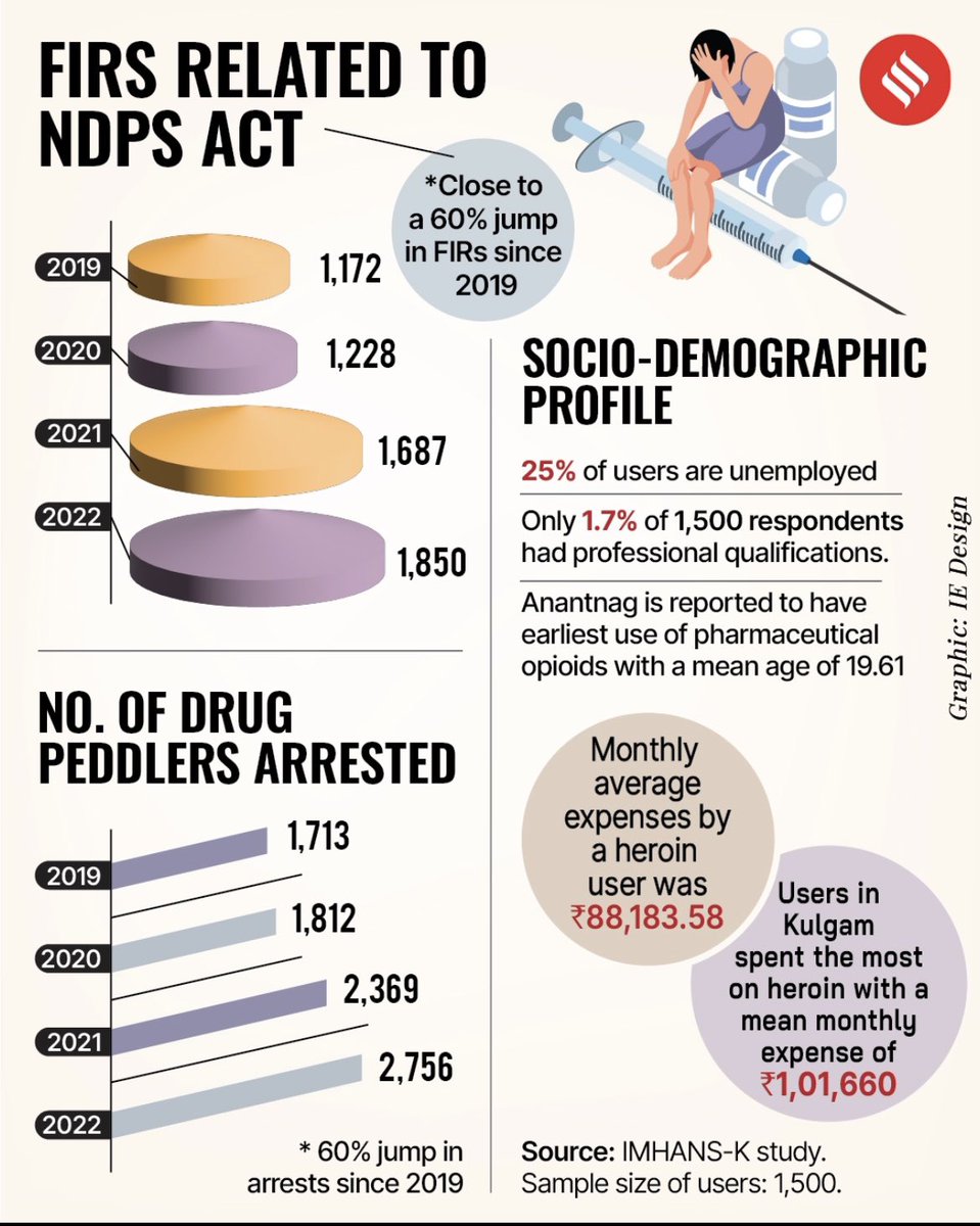rj_vijdan's tweet photo. If this doesn’t move us as a society, what will ? @IndianExpress @NaveedIqbal https://t.co/yuymY0QxJf