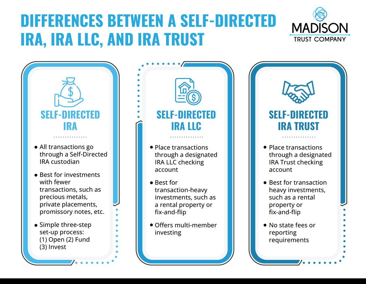 Understand your Self-Directed retirement account options: a Self-Directed IRA vs. IRA LLC, and an IRA Trust. Each account type offers unique perks for building wealth and financial flexibility in the #alternativeasset space. Explore your options: madisontrust.com/self-directed-…. #IRA