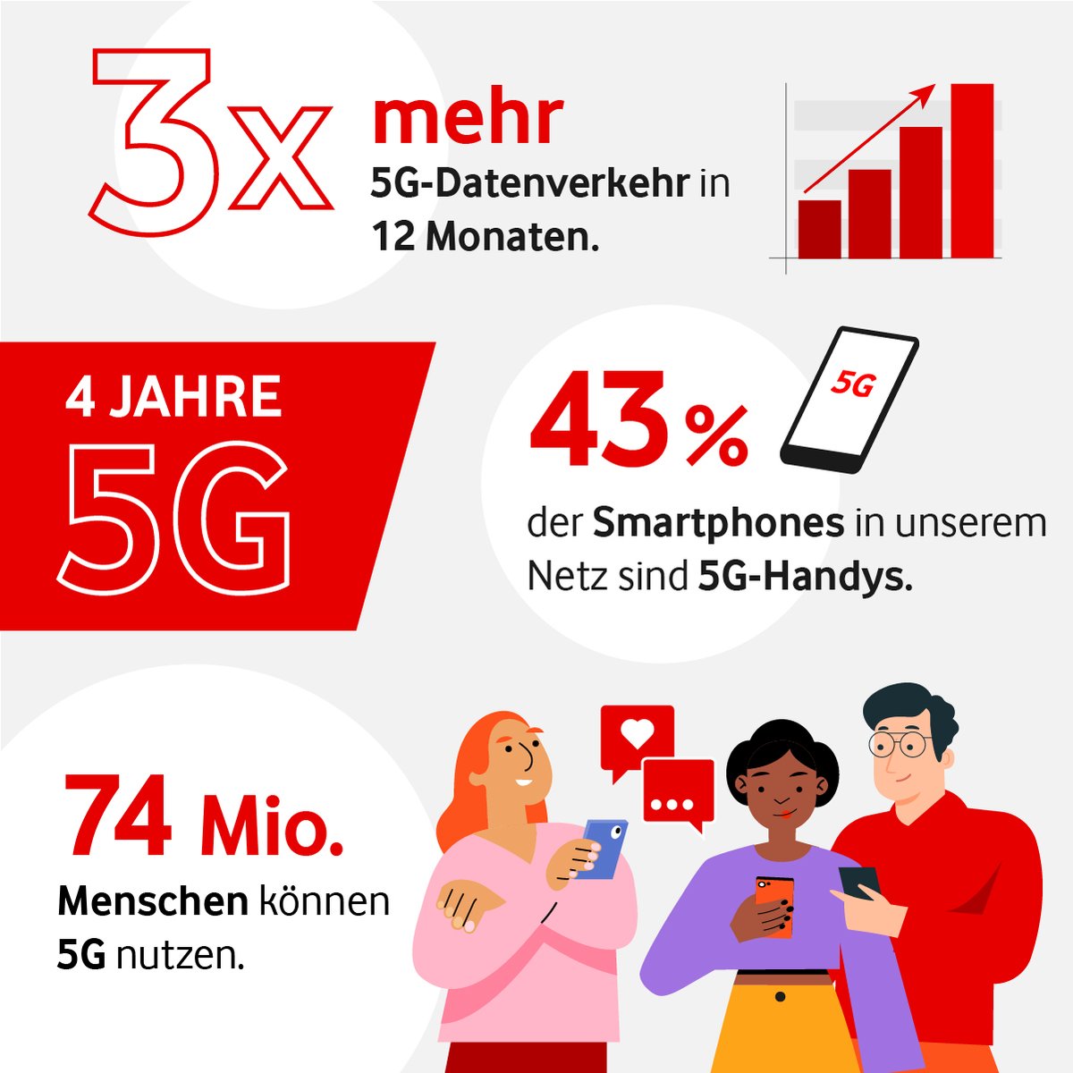 Vodafone Newsroom tweet media