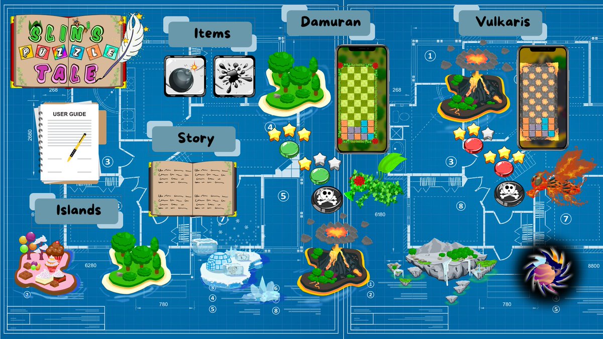 slinuniverse's tweet photo. Wow, we have so many posts already about Slin‘s Puzzle Tale! Time for a quick summary 🤓

#slin #slintastic #howitworks #fun #tutorial #info #gameidea #blueprint #map #overview  #eli5 #items #manual #passion #mobile #mobilegames #indie #gamestudio #androidgames #iosgames https://t.co/v4byjsEWU5