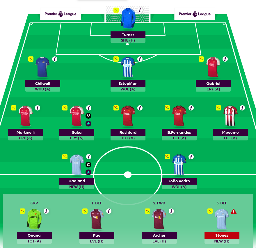 FSportsGreek's tweet photo. 🔒 | Τελική ομάδα για την #GW2
Turner; Chilwell, Estupinan, Gabriel; Martinelli, Saka, Rashford, Fernandes, Mbeumo; Haaland, Joao Pedro.
Haaland ©
🏦 Rolling the FT
#FPL #FPLgr #FPLCommunity https://t.co/qhs4n51F3G