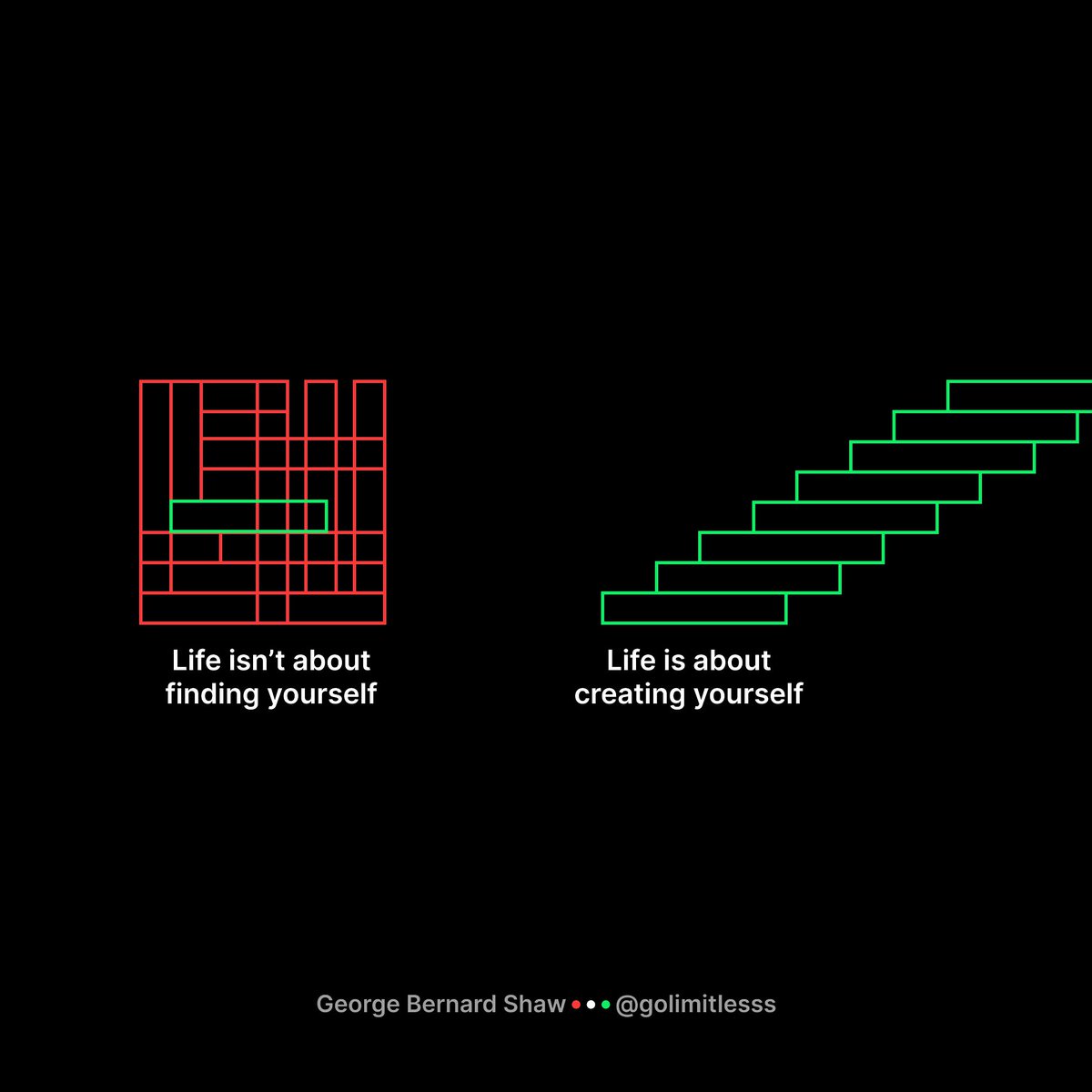Life isn’t about finding yourself.
Life is about creating yourself.

- George Bernard Shaw