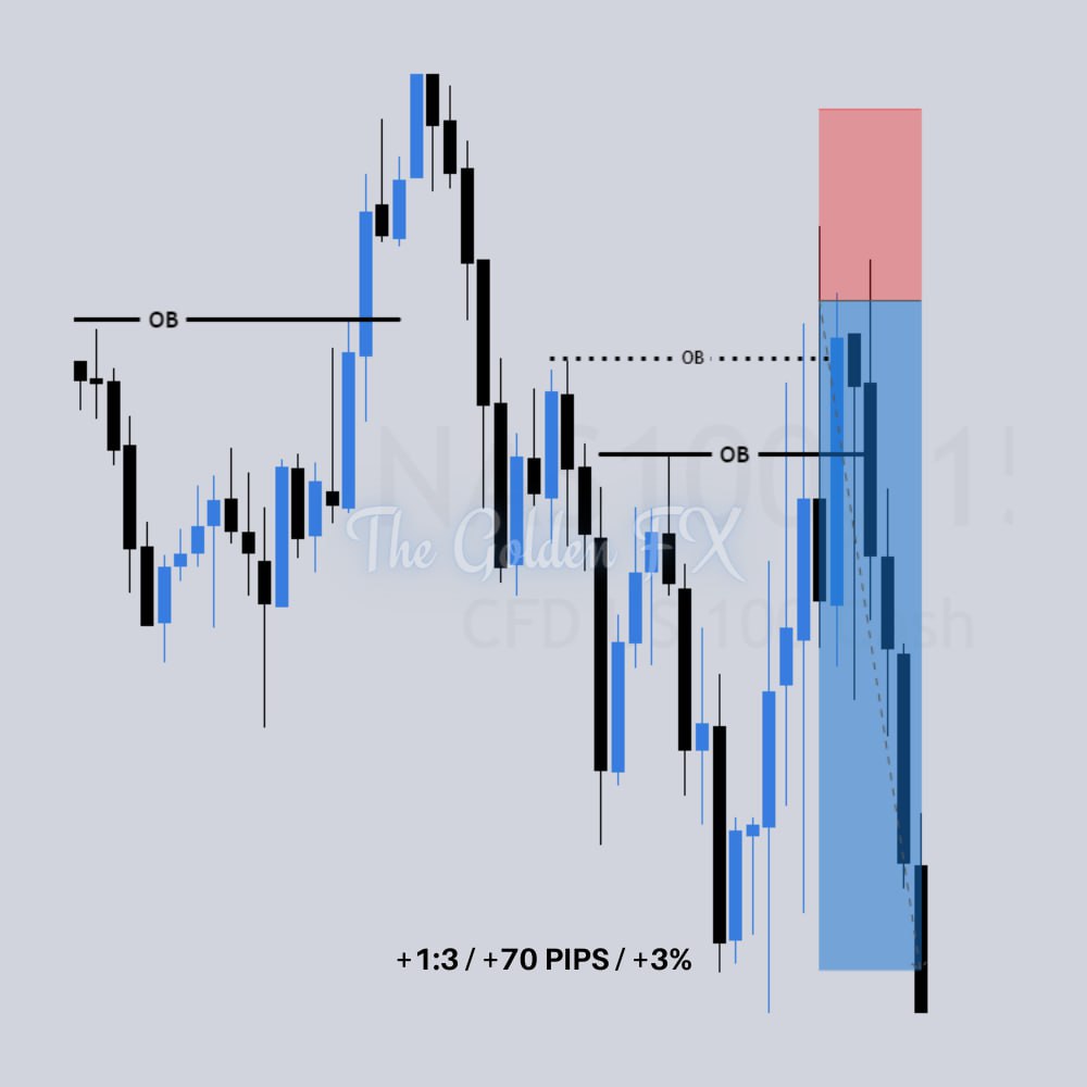 The Golden FX tweet media