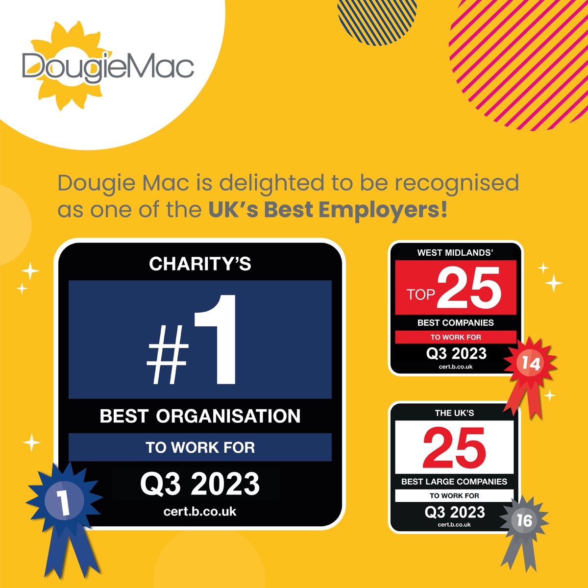 DougieMacStoke's tweet photo. Following our @bestcompanies 3 star accreditation; we’ve also featured on 3 of the #BestCompanies Q3 2023 league table lists too! 🎉
 
🏆 1st - UK’s Best Charities to Work For
🏆 14th - West Midlands Best Companies to Work For
🏆 16th - UK’s Best Large Companies to Work For https://t.co/50UmAukPxJ
