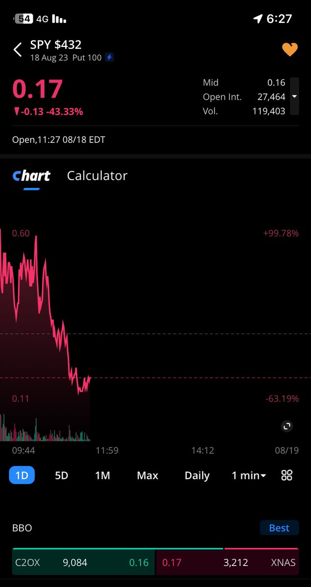 هيرو 
$spy
$spx
#سوق_الاسهم_الامريكي 
#السوق_الامريكي