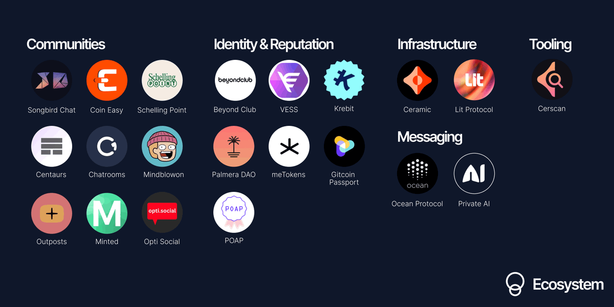 Orbis isn't an app. Orbis is an 𝐞𝐜𝐨𝐬𝐲𝐬𝐭𝐞𝐦. 🌏

Orbis provides a powerful infrastructure for a network of interconnected social experiences.

This is Orbis: