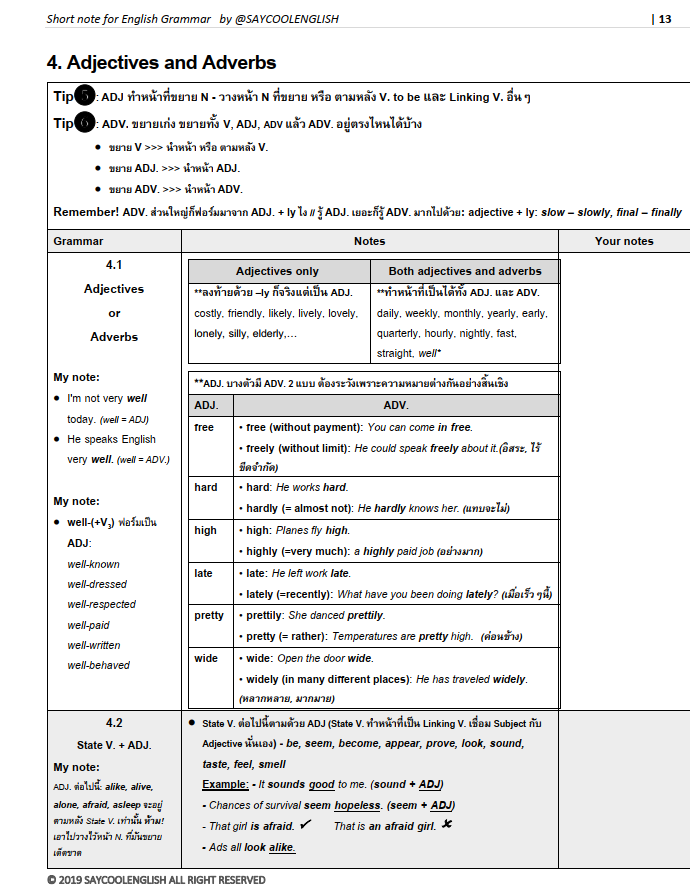 readandpaws's tweet photo. แปะสรุปแกรมม่าสำคัญสำหรับ #netsat นะคะ เผื่อผ่านมาเจอก่อนนอน 

English Grammar Short notes:

• Adj/Adv นี่ออกบ่อยเลย สังเกต suffixes ช่วยได้เยอะ
• If clauses ทั้ง 4 types
• Relative Clauses, relative pronouns ต่างๆ https://t.co/oGJKtTKBCC