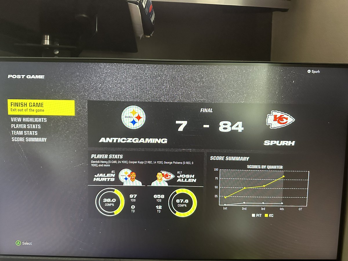 AnticzGaming's tweet photo. Not sure my first ever @EAMaddenNFL game went so well. Any coaches out there to help…? 😨 #NFL #MUT2023 #twitchaffiliate https://t.co/Id1czlWbGN
