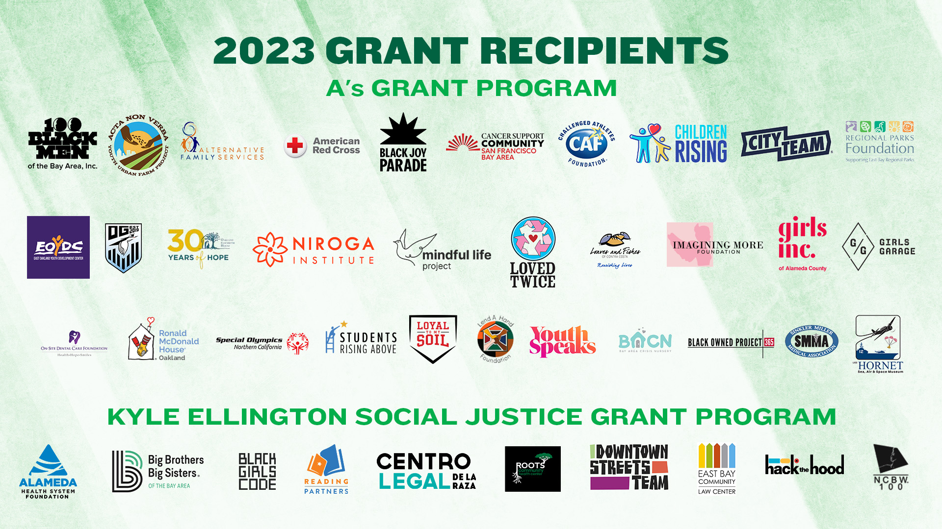 Athletics on X: &ldquo;The #Athletics Community Fund has provided 