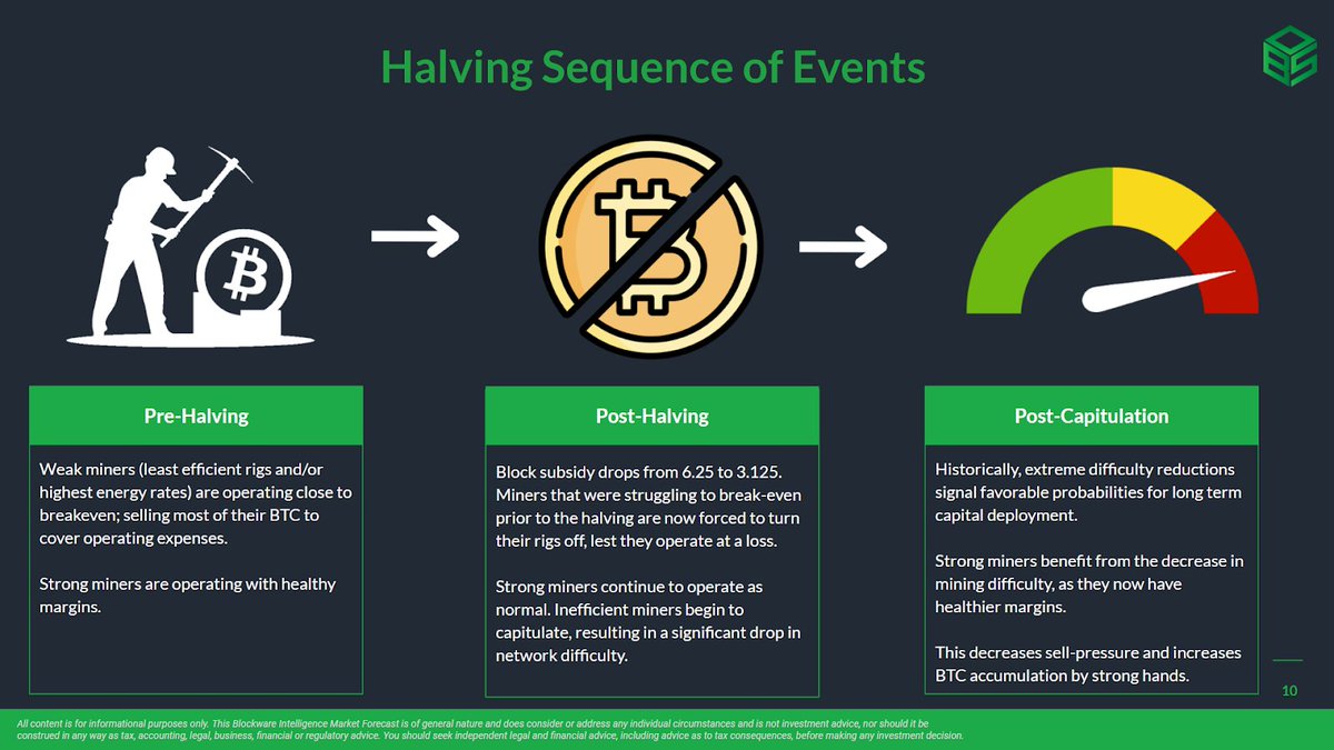 Blockware tweet media