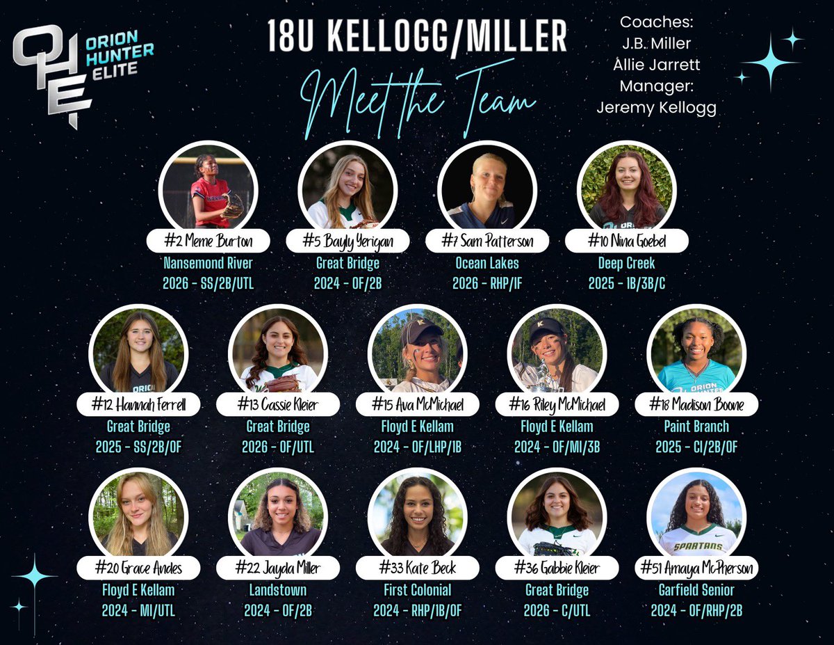 High school scoreboard | No. 2 Kellam knocks off No. 1 First Colonial in  girls soccer as multiple top teams fall – The Virginian-Pilot, image size:1200x927