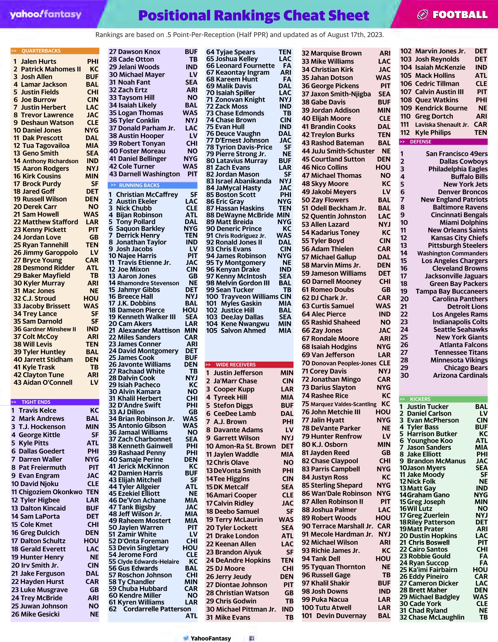 yahoo fantasy cheat sheet