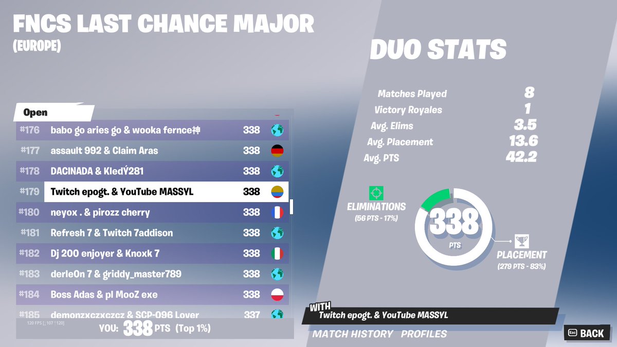 Qual for next round of last chance fncs