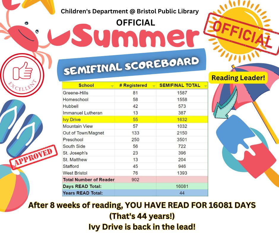 BPLChildrens's tweet image. It&apos;s time for a Summer Reading scoreboard update! With all of the calendars that were returned this week, you have read an amazing 16081 days (or 44 years)! Remember to bring in any remaining calendars next week so they can be counted for the final scoreboard!