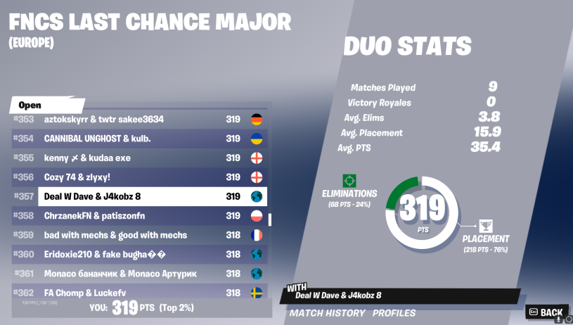 First time playing, never played before and still got good placement. 🏆