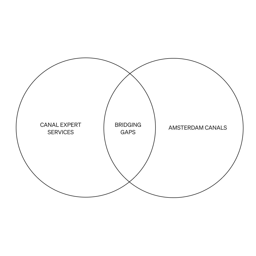 Canal tweet media